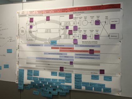 Collections service blueprint