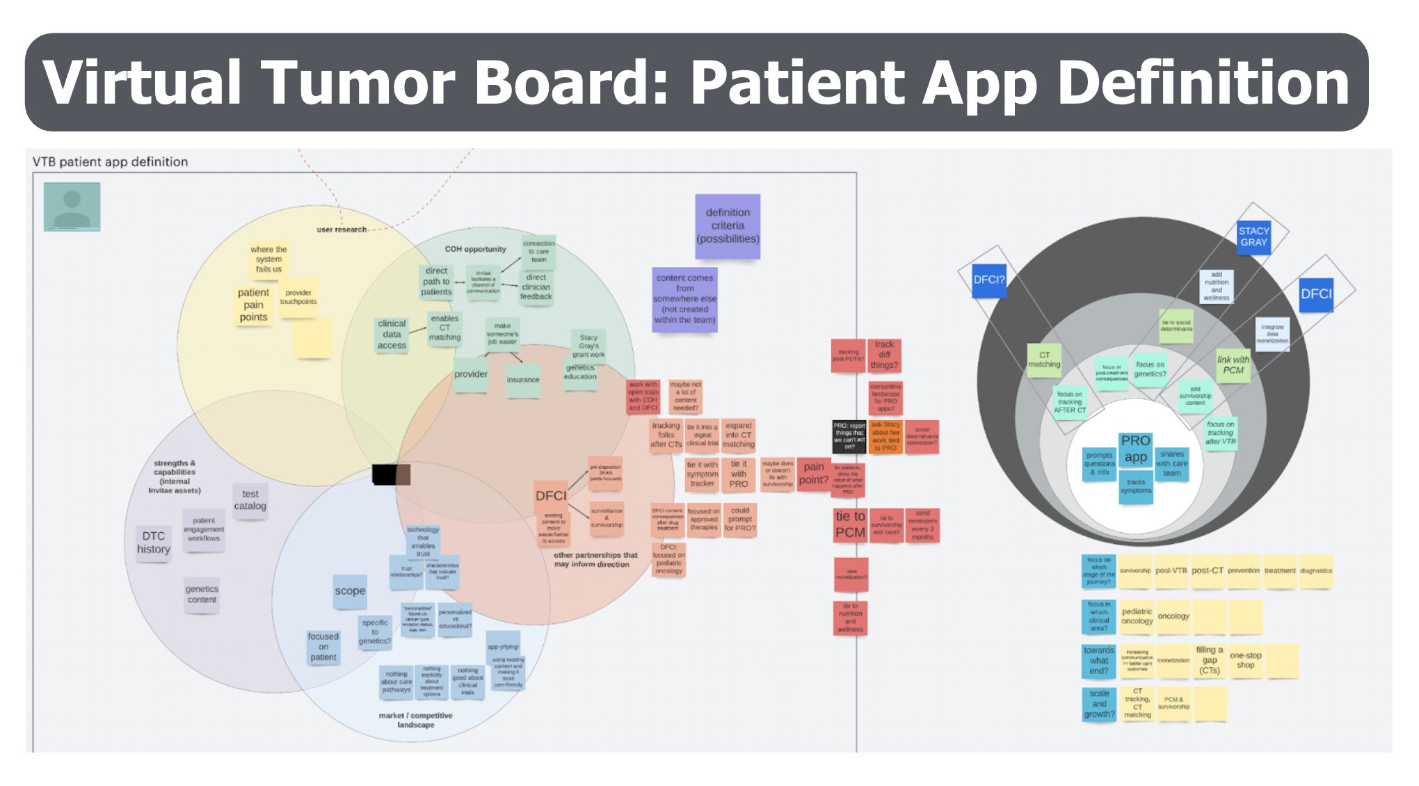 Virtual Tumor Board patient app definition