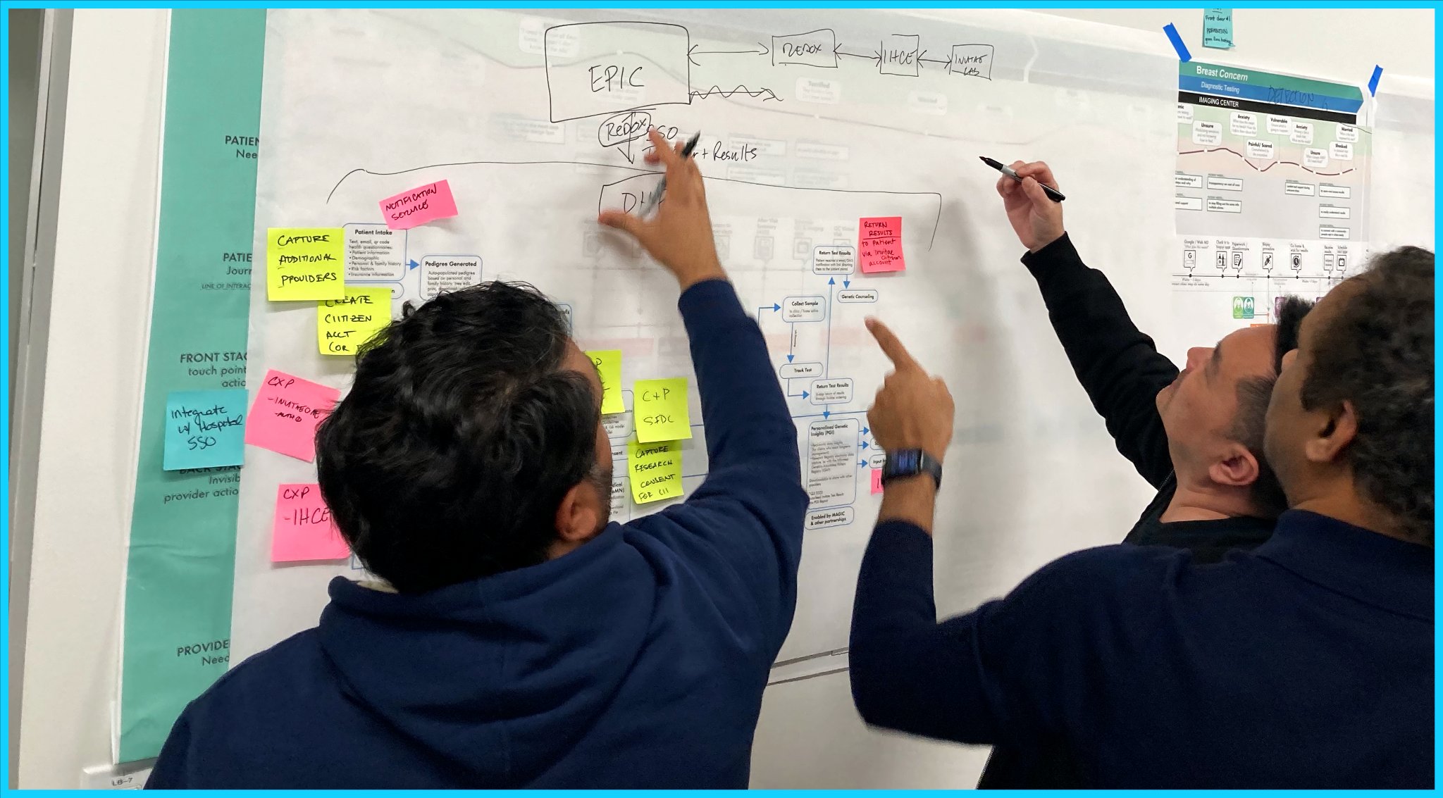 Team working on service blueprint